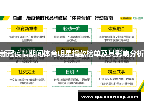 新冠疫情期间体育明星捐款榜单及其影响分析